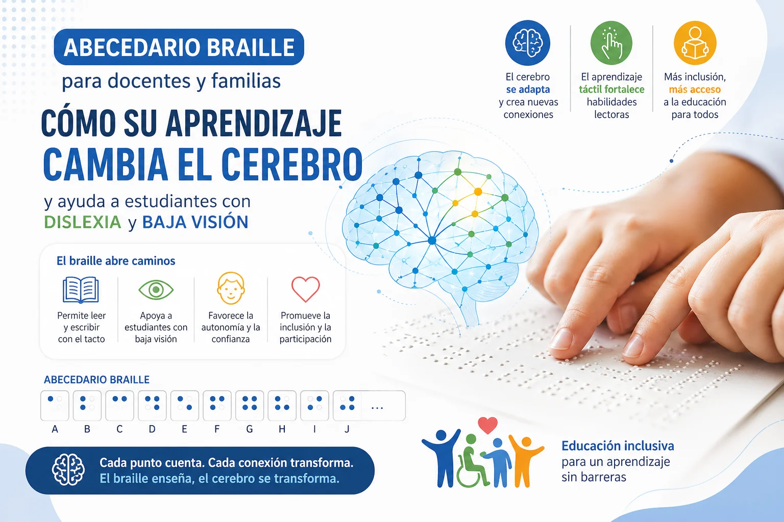 abecedario braille para docentes y padres y su relación con la plasticidad cerebral en estudiantes con dislexia y baja visión