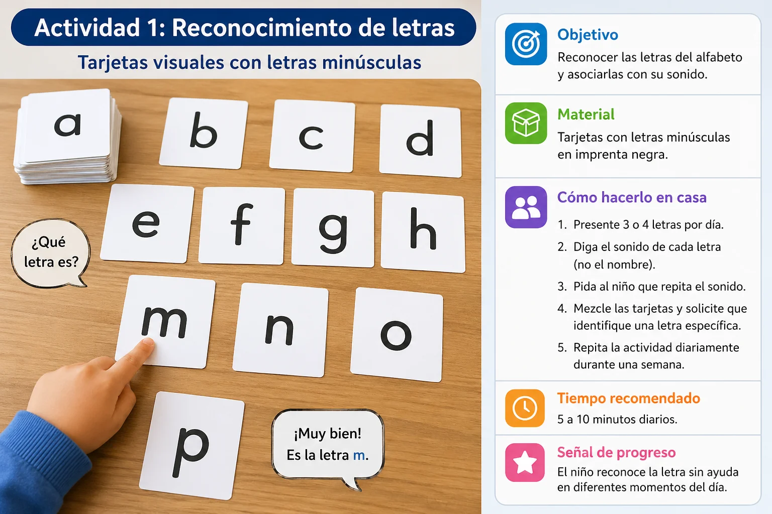 Actividad de reconocimiento de letras con tarjetas visuales en minúscula para iniciar la lectura en niños