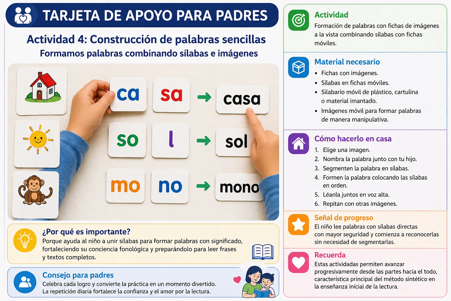 Actividad de construcción de palabras con sílabas e imágenes utilizando fichas móviles para iniciar la lectura en niños