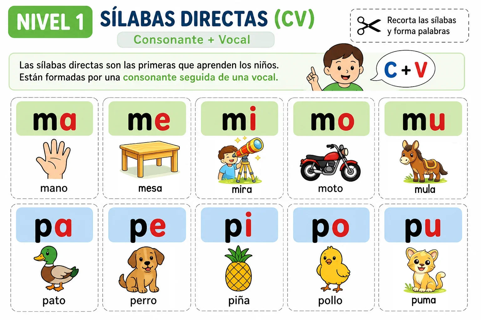 tarjeta nivel 1 del silabario movil fonologico con silabas cv ma me mi mo mu y pa pe pi po pu para lectura inicial